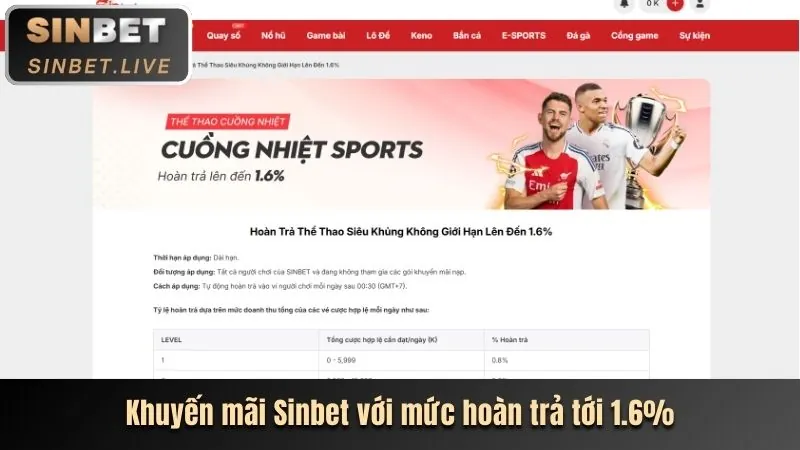 Tin tức khuyến mãi mới nhất